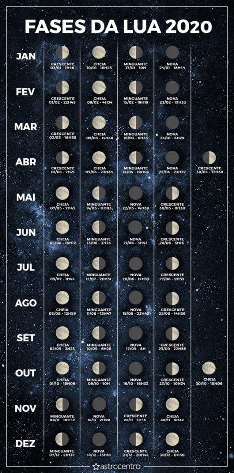 fases da lua hoje e amanhã